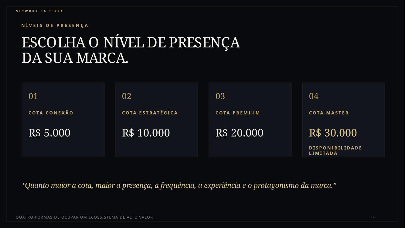 Slide 14 da proposta de patrocínio Network da Serra
