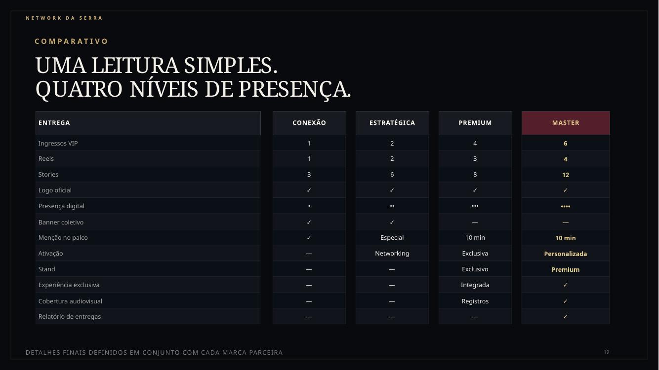 Slide 19 da proposta de patrocínio Network da Serra